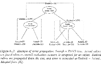 \begin{figure}
\begin{center}
\epsfile{file=fig6-17.EPS,width=79mm}
\end{center}\end{figure}