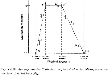 \begin{figure}
\begin{center}
\epsfile{file=fig6-18.EPS,width=79mm}
\end{center}\end{figure}